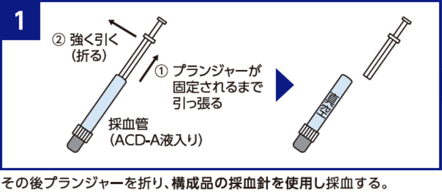 STEP2-1