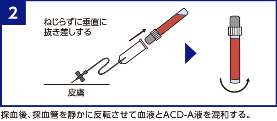 STEP2-2