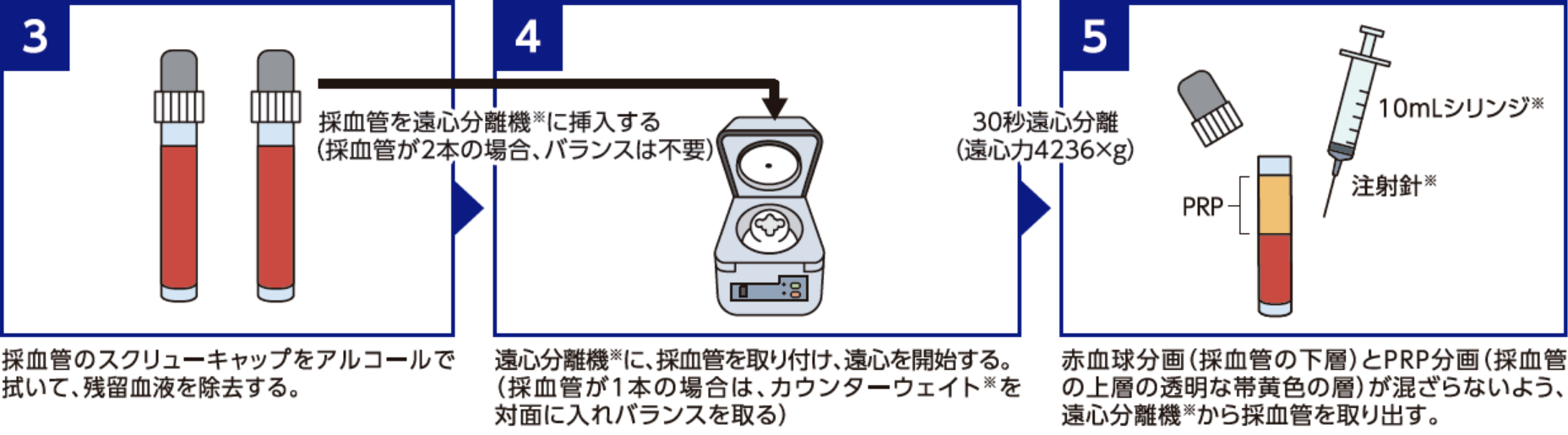 STEP2-3 4 5