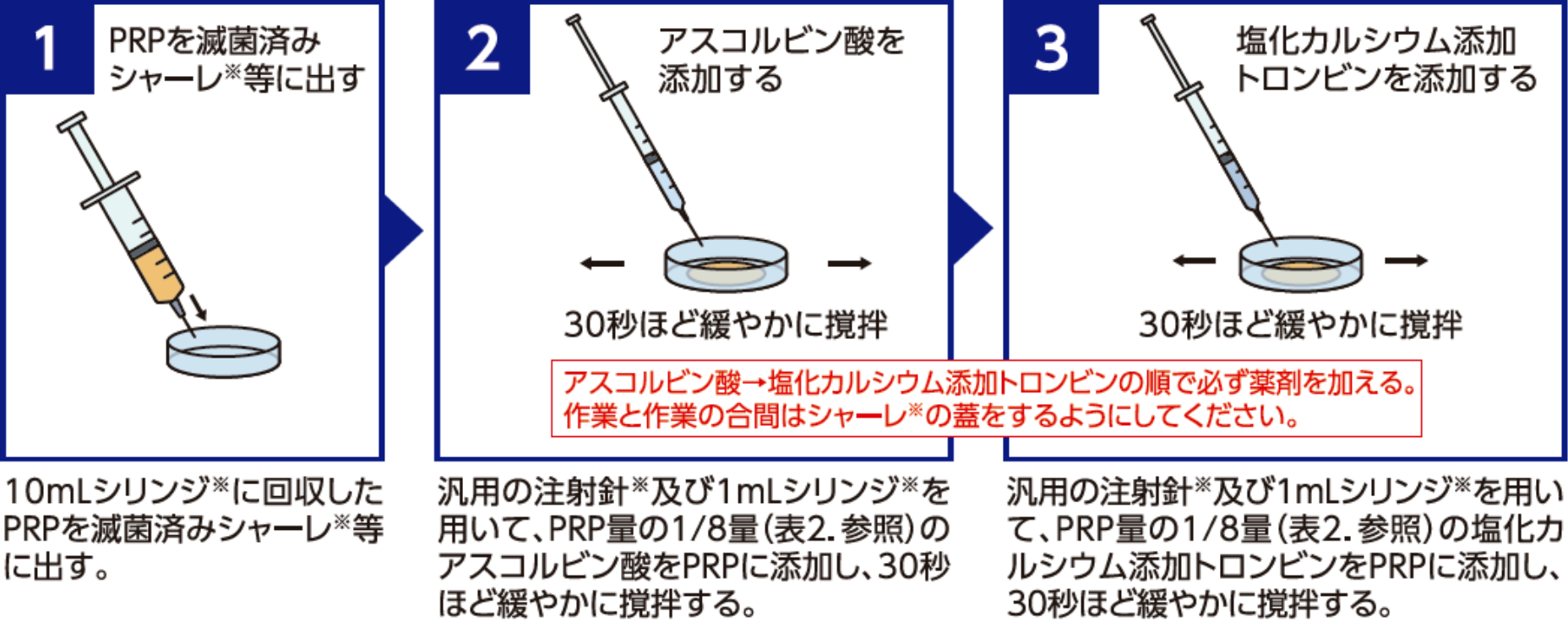 STEP3